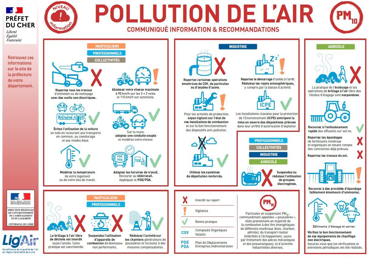 Pollution